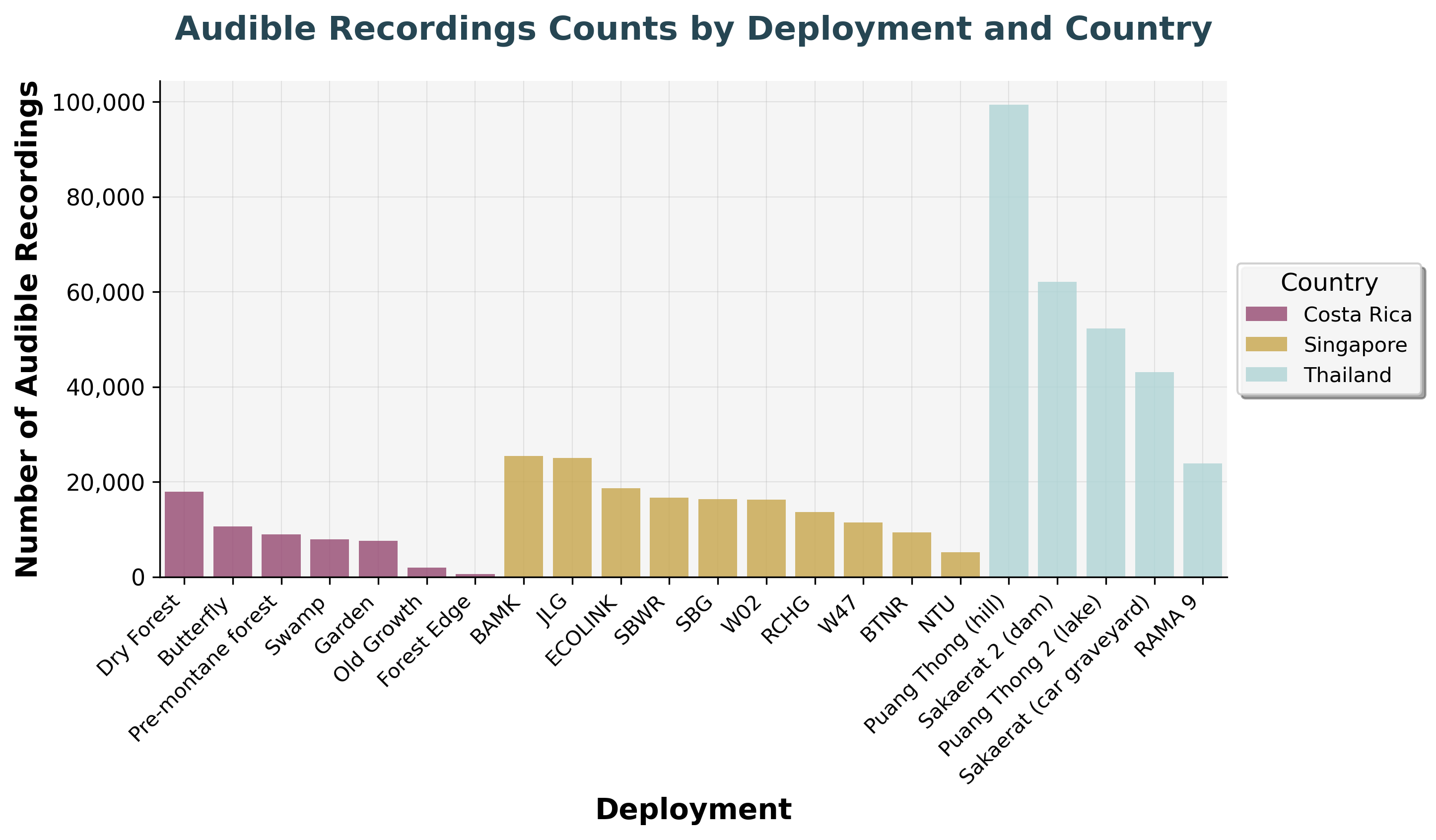 Audible File Counts