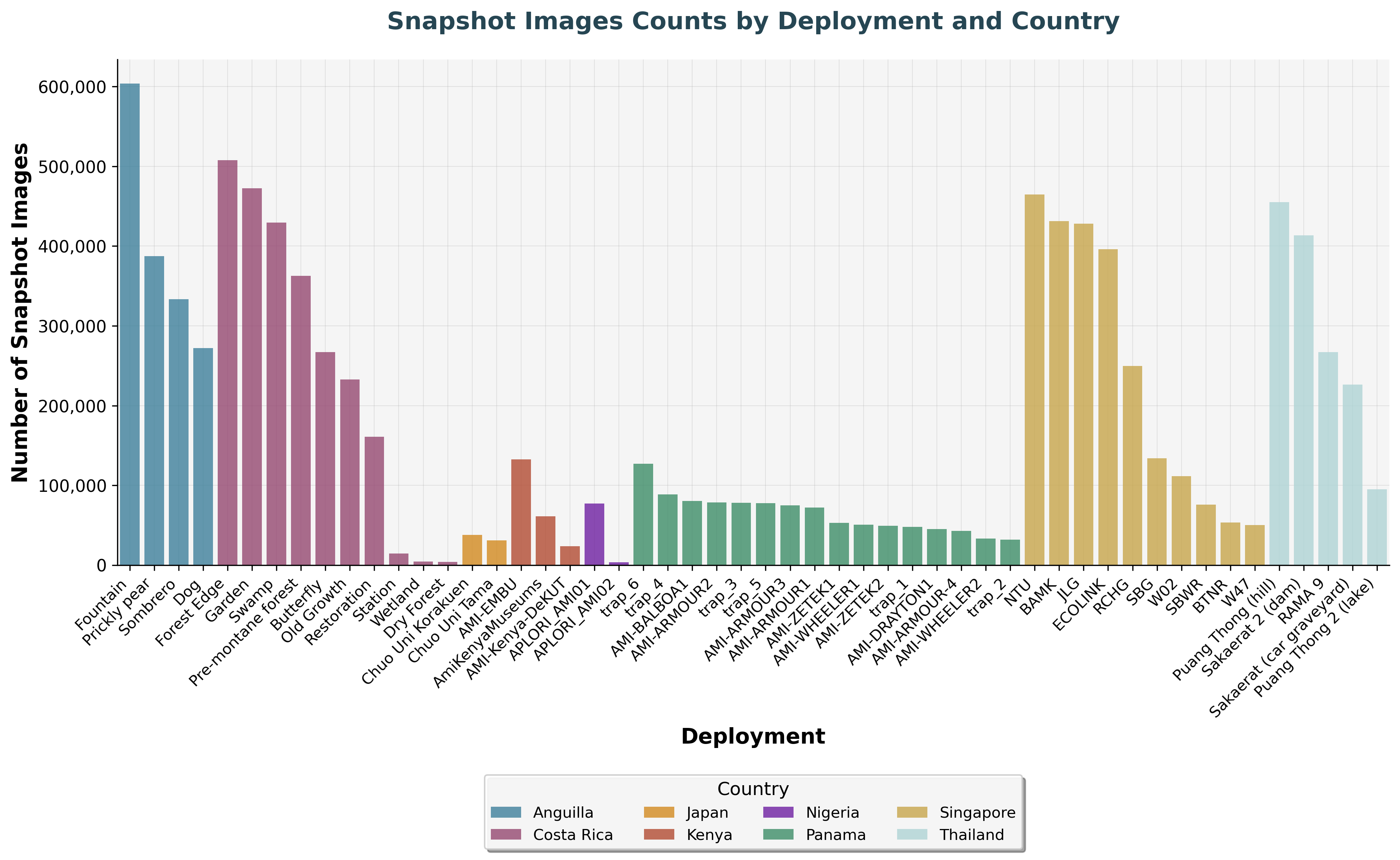 Images per Deployment