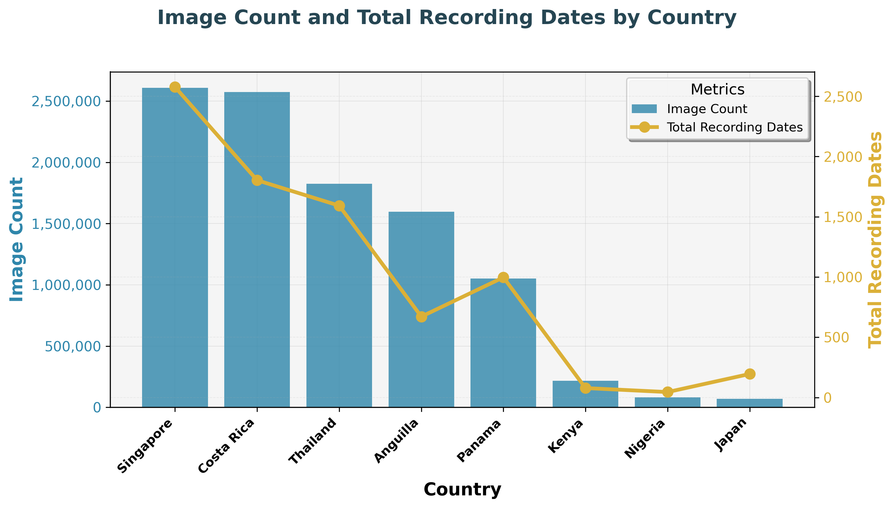 Images Recording Dates