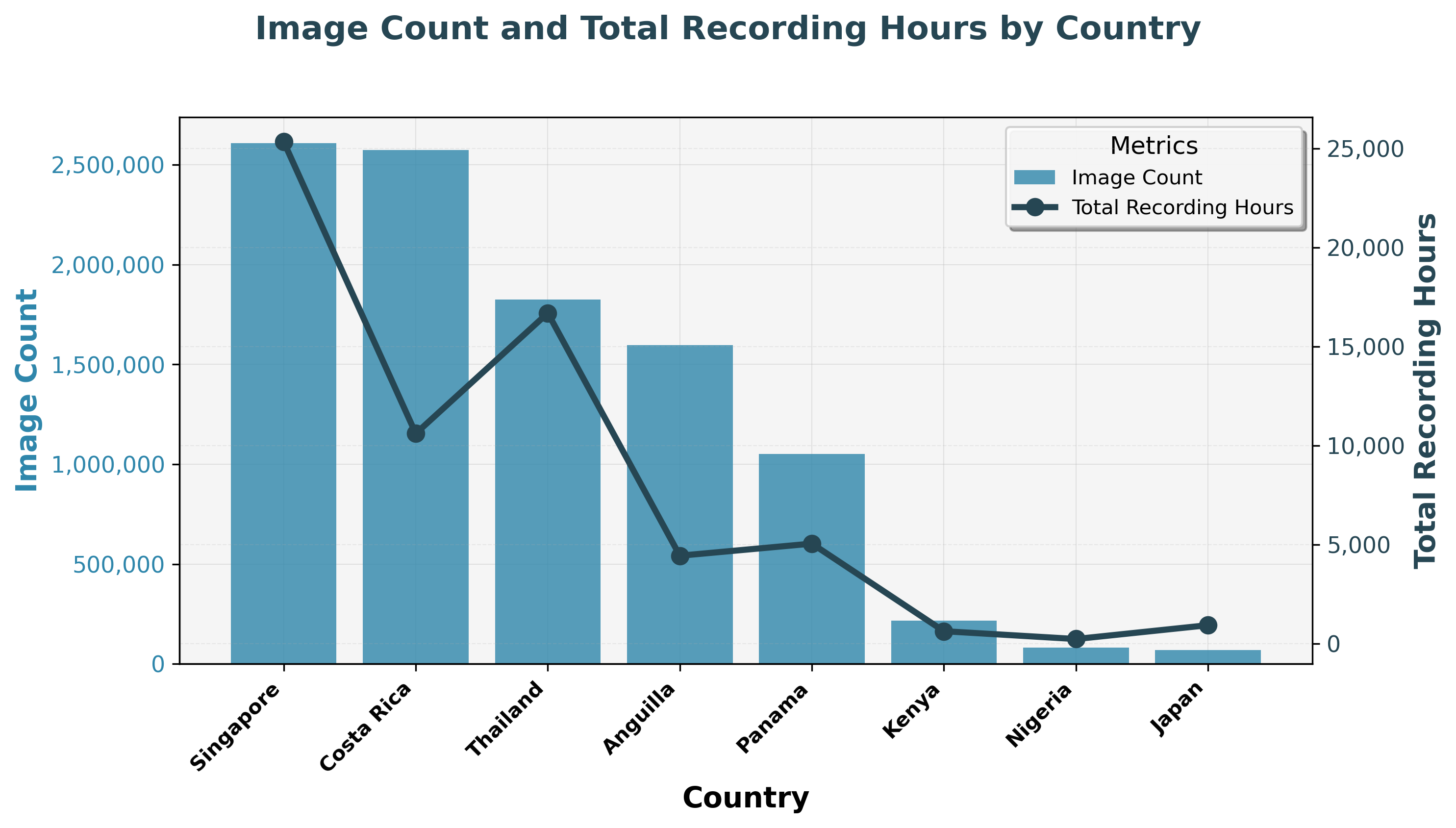 Images Recording Hours