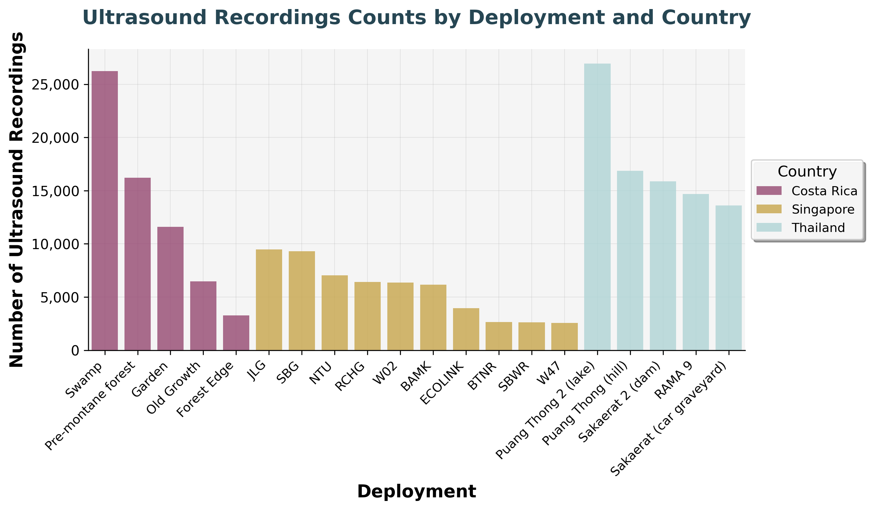 Ultrasound File Counts